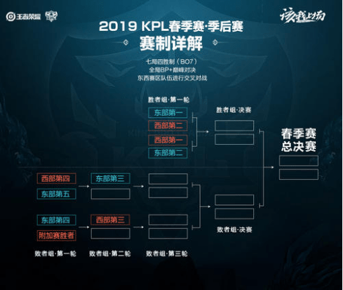 延迟都在放 延迟都在放