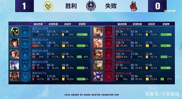 下容易出现 下容易出现