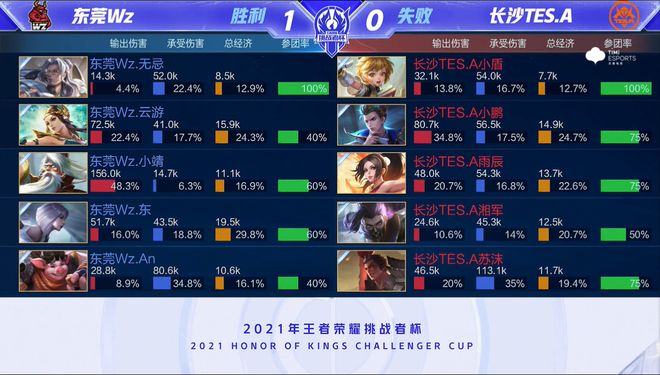 投手追求 投手追求